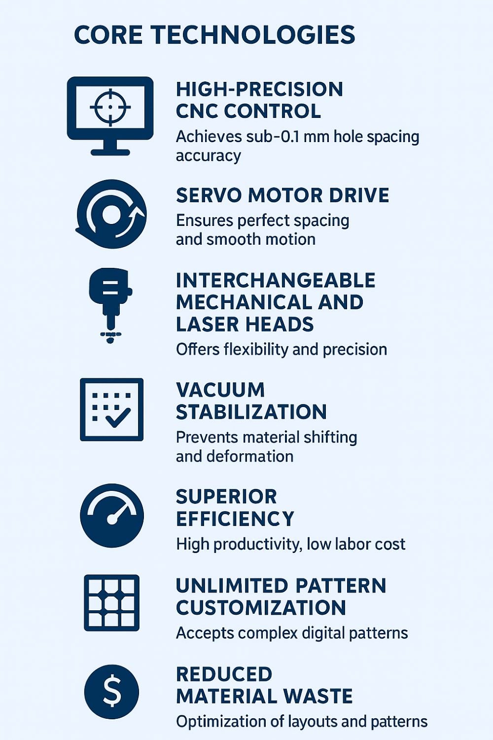 Anze CNC leather perofration machine advantages
