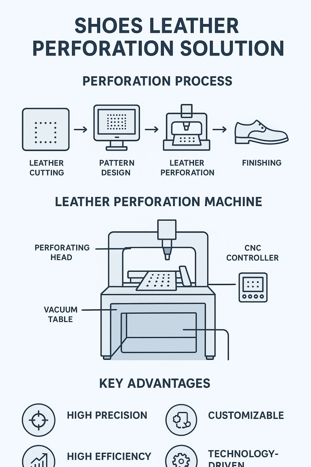 leather perforation machine solution