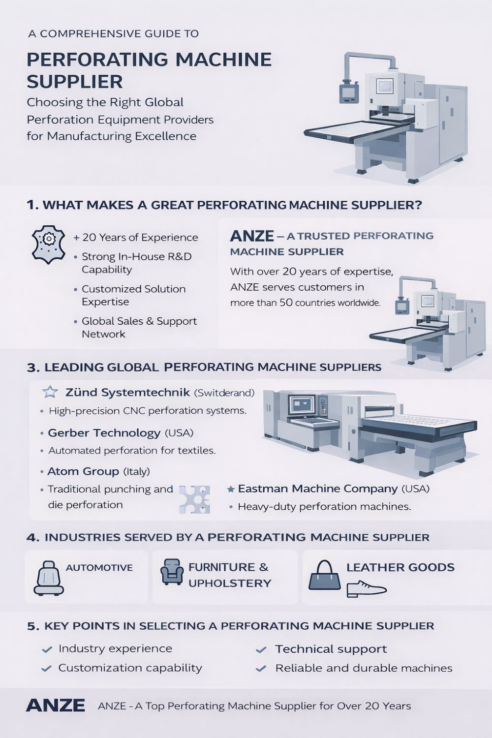 Perforating Machine Supplier