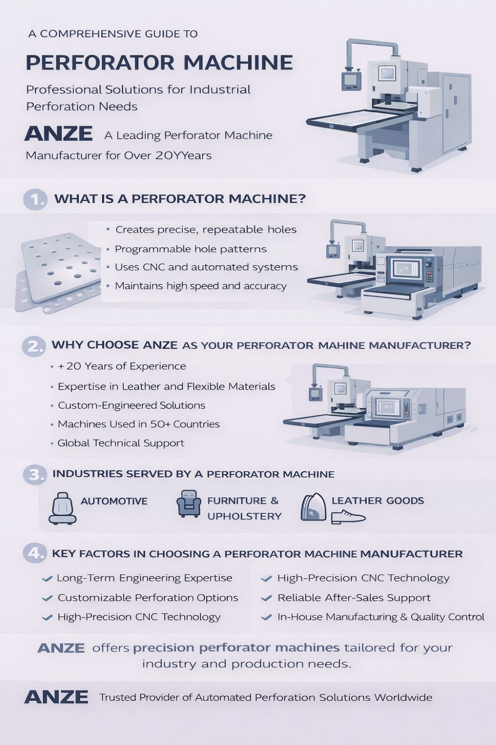 perforator machine manufacturer