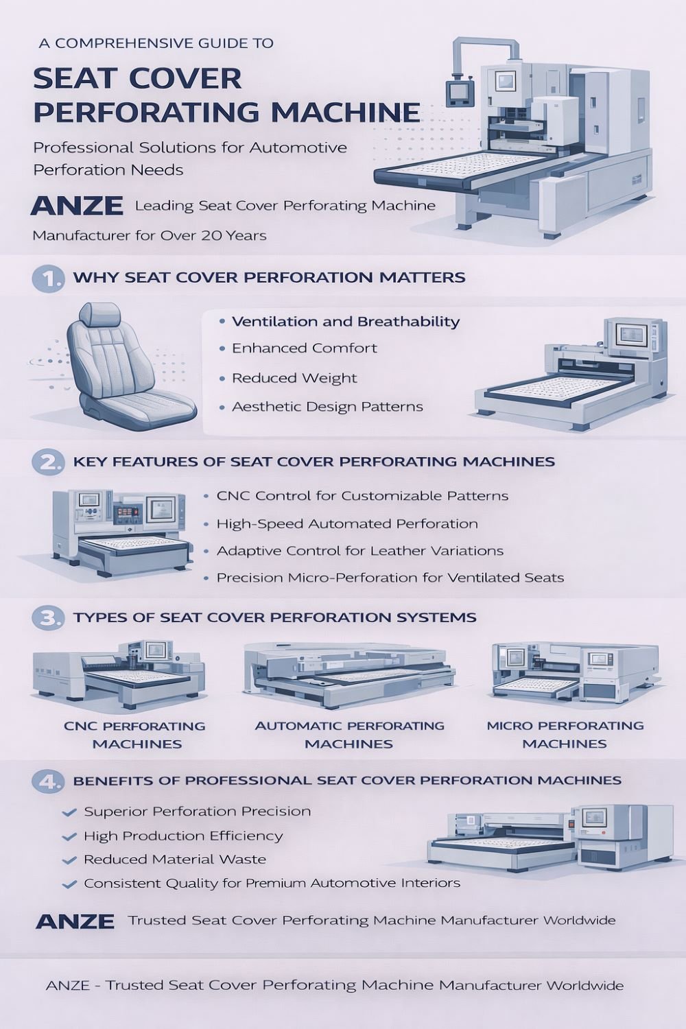 Seat Cover Perforating Machine and Solutions for Automotive